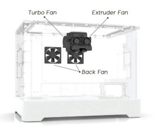 dhs inventor 2s 3d printer aeration systeme 1
