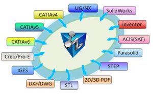 zw3d Ouverture de tous les formats standards